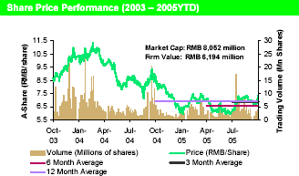 (SHAREGRAPH)